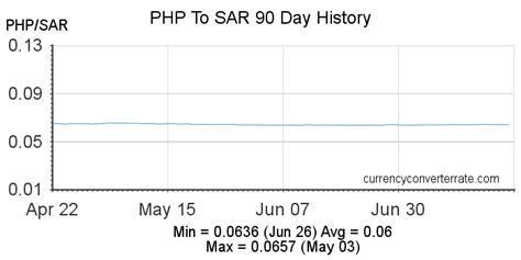 2175 sar to php|Convert SAR to PHP at the real exchange rate .